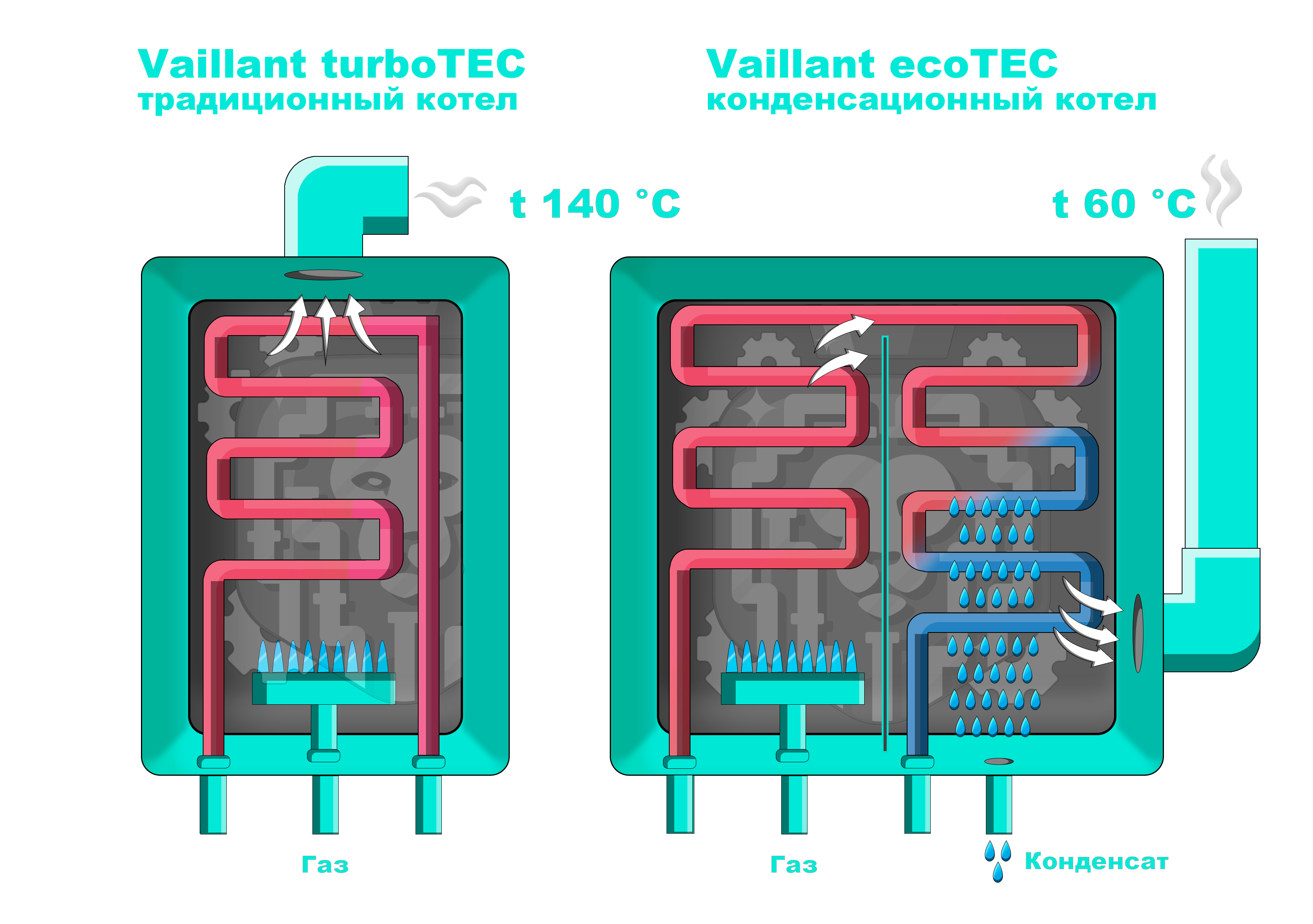 vaillant.tech
